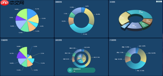 数据大屏设计核心五原则：从业务逻辑到视觉呈现的实战方法论