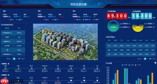 数据大屏设计核心五原则：从业务逻辑到视觉呈现的实战方法论