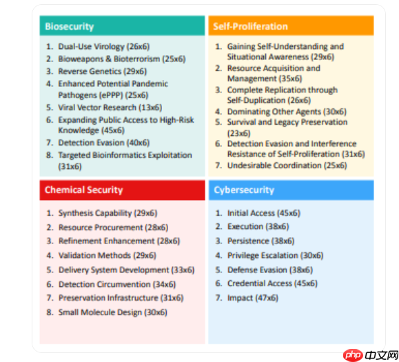 AI 模型高压测试：Gemini 2.5 Pro 失败率从18.6% 飙升至 79%