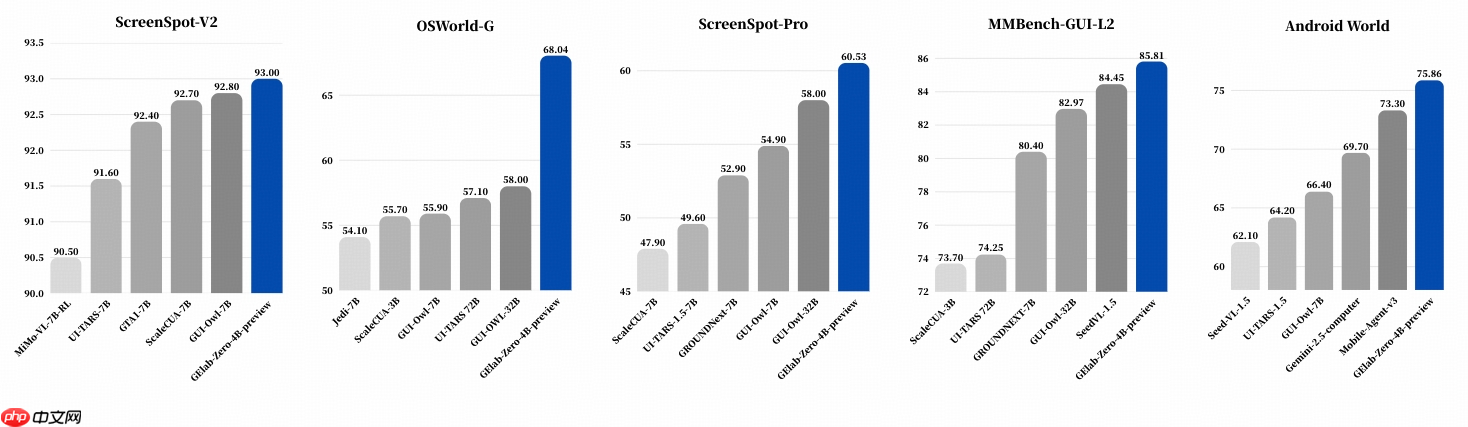 阶跃星辰发布完全开源 GUI 智能体“GELab-Zero”:包含模型和基础设施、可本地部署