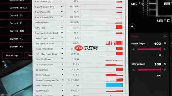 单12V-2×6实现为RTX 5090供电750W!甚至都没敢跑分