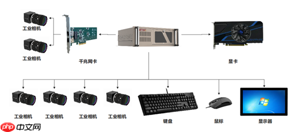 海量存储：机器视觉智能化的核心基石