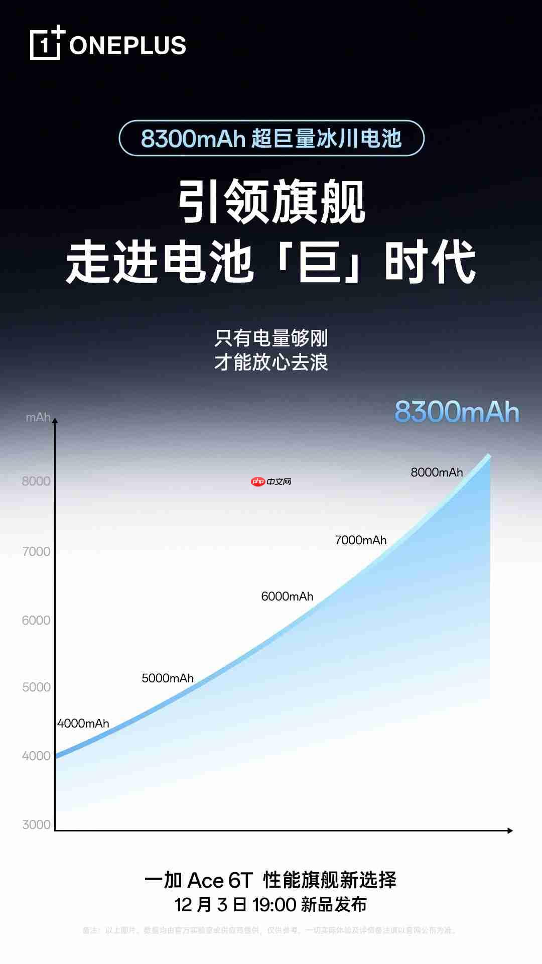全球首发8300mAh！一加 Ace 6T成为电池最大性能旗舰