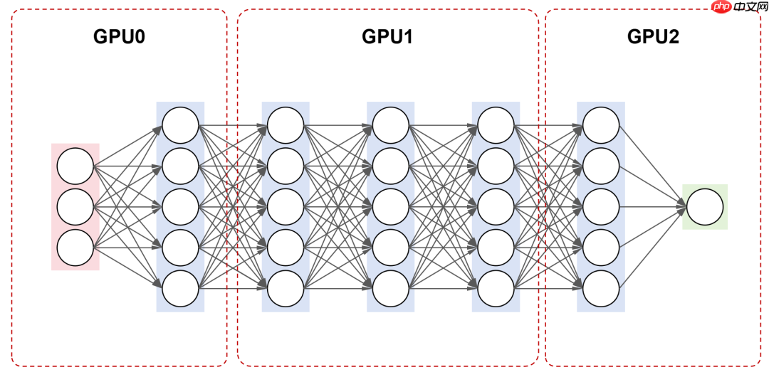 一文看懂 AI 大模型的并行训练方式(DP、PP、TP、EP)