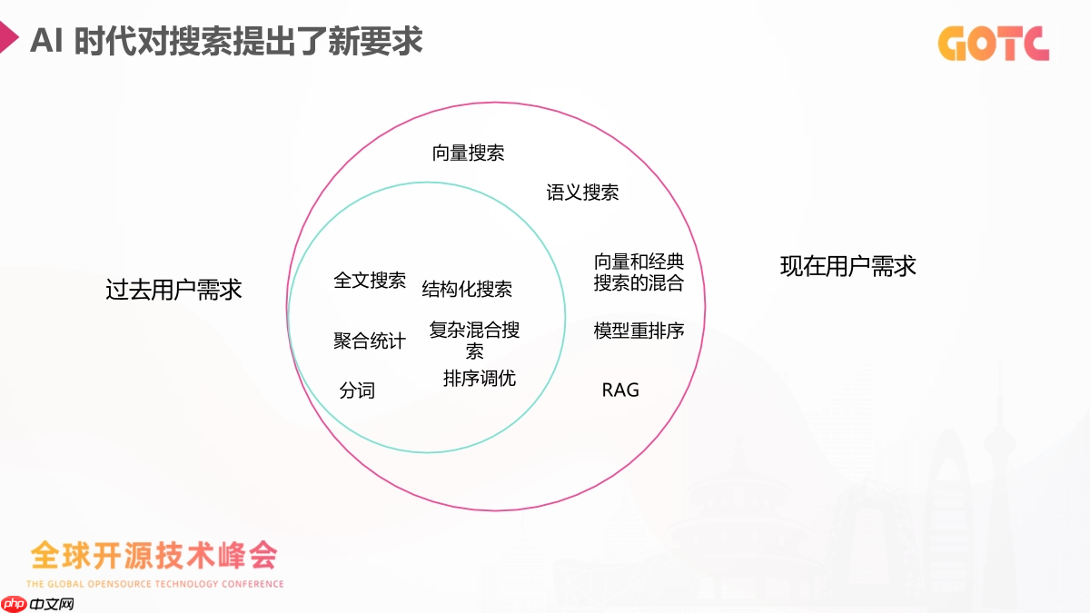 当搜索遇上大模型：开发者怎样把传统搜索系统升级成 AI 搜索？
