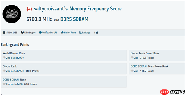DDR5-14000不是梦!全新超频世界记录达成13530MT/s