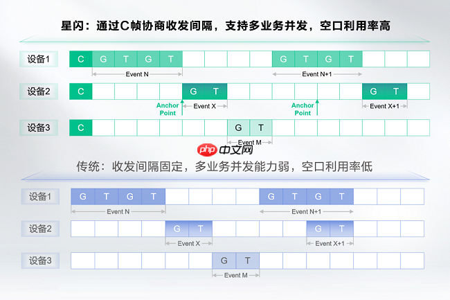 星闪音频，开启“真无损”非凡音质
