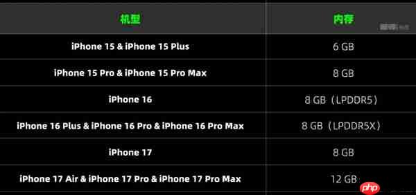 内存疯狂涨价的理由 又多了一个