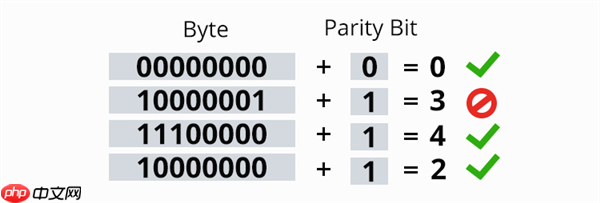 内存疯狂涨价的理由 又多了一个