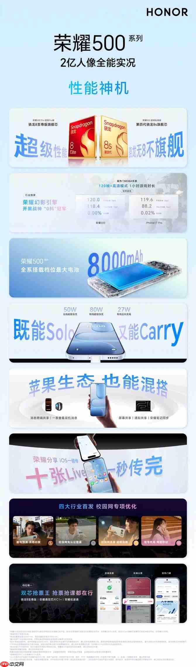 荣耀500系列正式发布 8000mAh大电池+旗舰芯片2699元起售