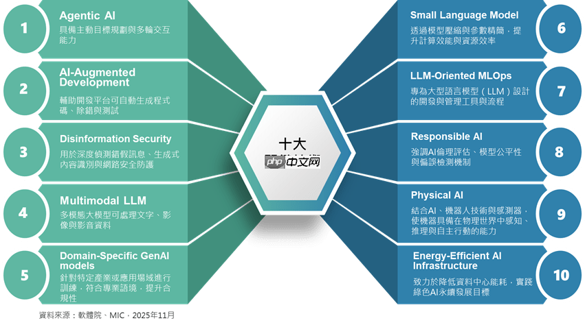 资策会预测2026十大AI趋势 最有钱景的是哪个?
