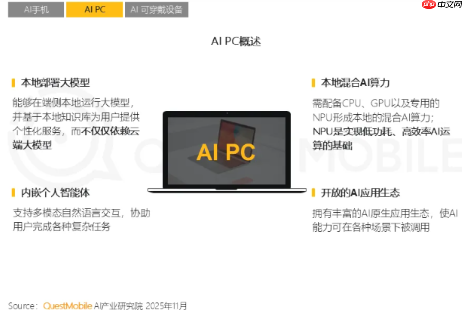 2025 年中国 AI 终端生态发展趋势: AI 手机和 AI PC 成核心入口