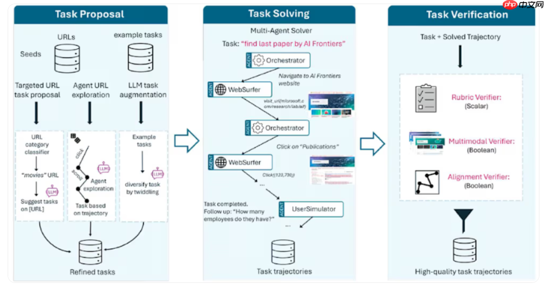 微软开源 Fara-7B:本地运行的计算机智能助手