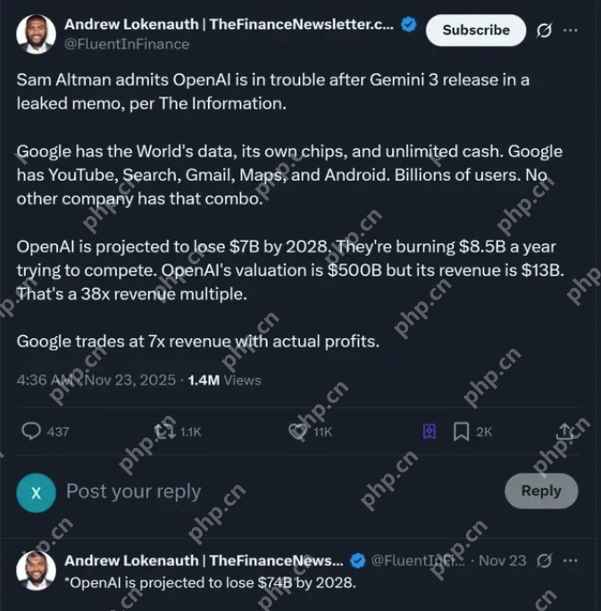 奥特曼承认谷歌对OpenAI构成威胁,AI竞赛进入新阶段 - php中文网