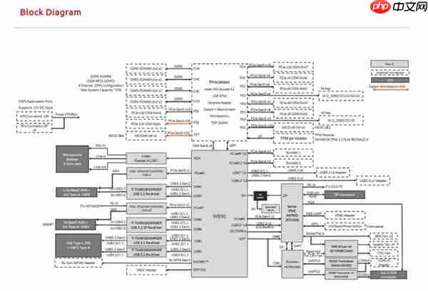 Intel W890主板细节曝光:2TB四通道DDR5、112条PCIe通道!