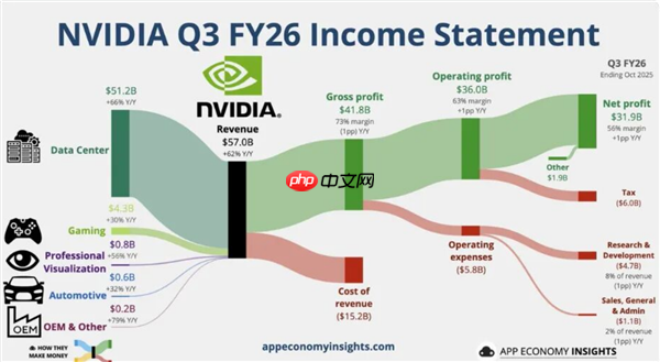 AMD苏姿丰：我们的GPU比NVIDIA便宜20% 而且还不缺货