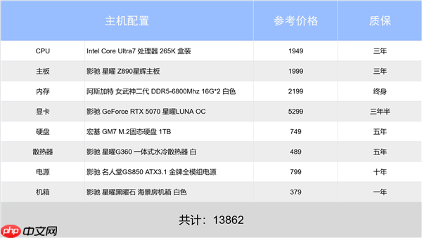 新手必看！老炮也来！影驰2025年末装机推荐