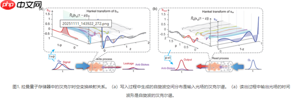 突破性能瓶颈！上海交大团队实现“近完美”宽带量子存储