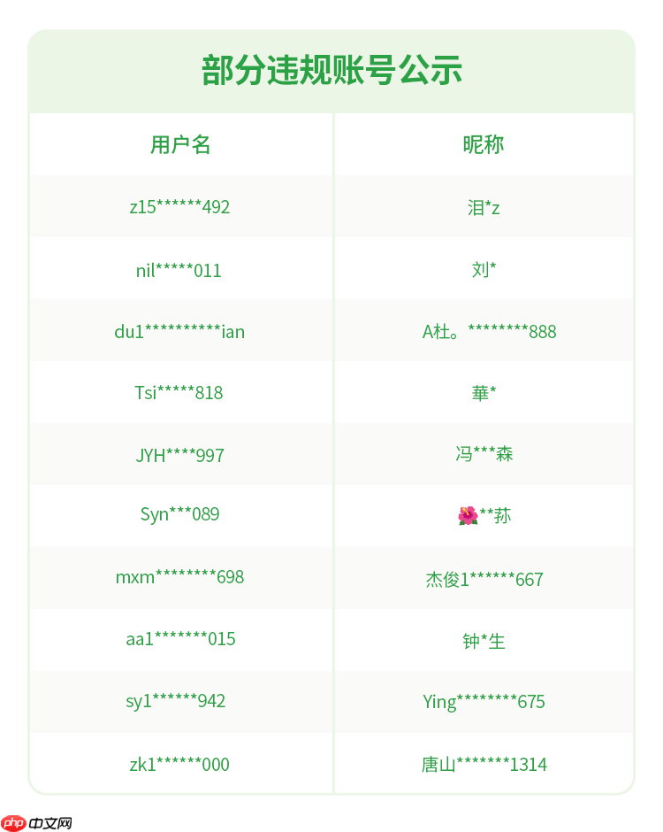 微信安全中心:严厉打击倒卖手机卡、手机号行为