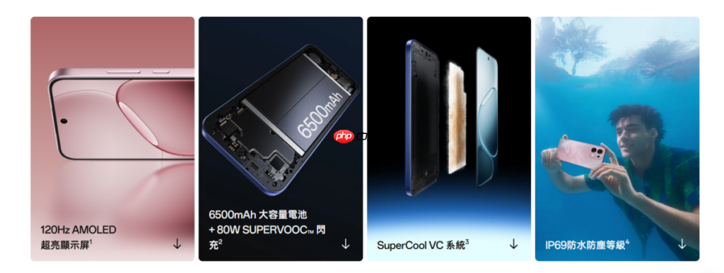 OPPO A6 Pro 5G 港行週五开卖 ,999 入手 80W 闪充 + 6500mAh 巨电池!