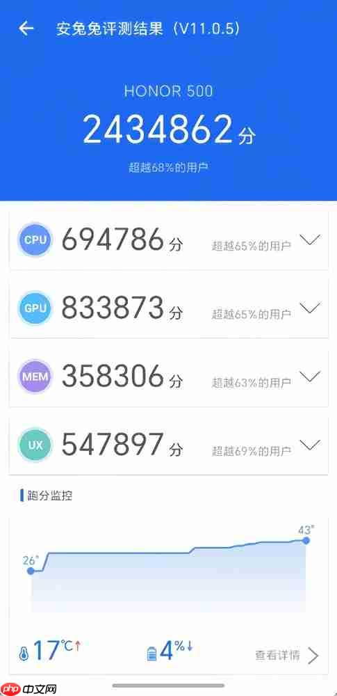 全系骁龙8系芯 最高跑分323万 荣耀500重塑同档性能标杆