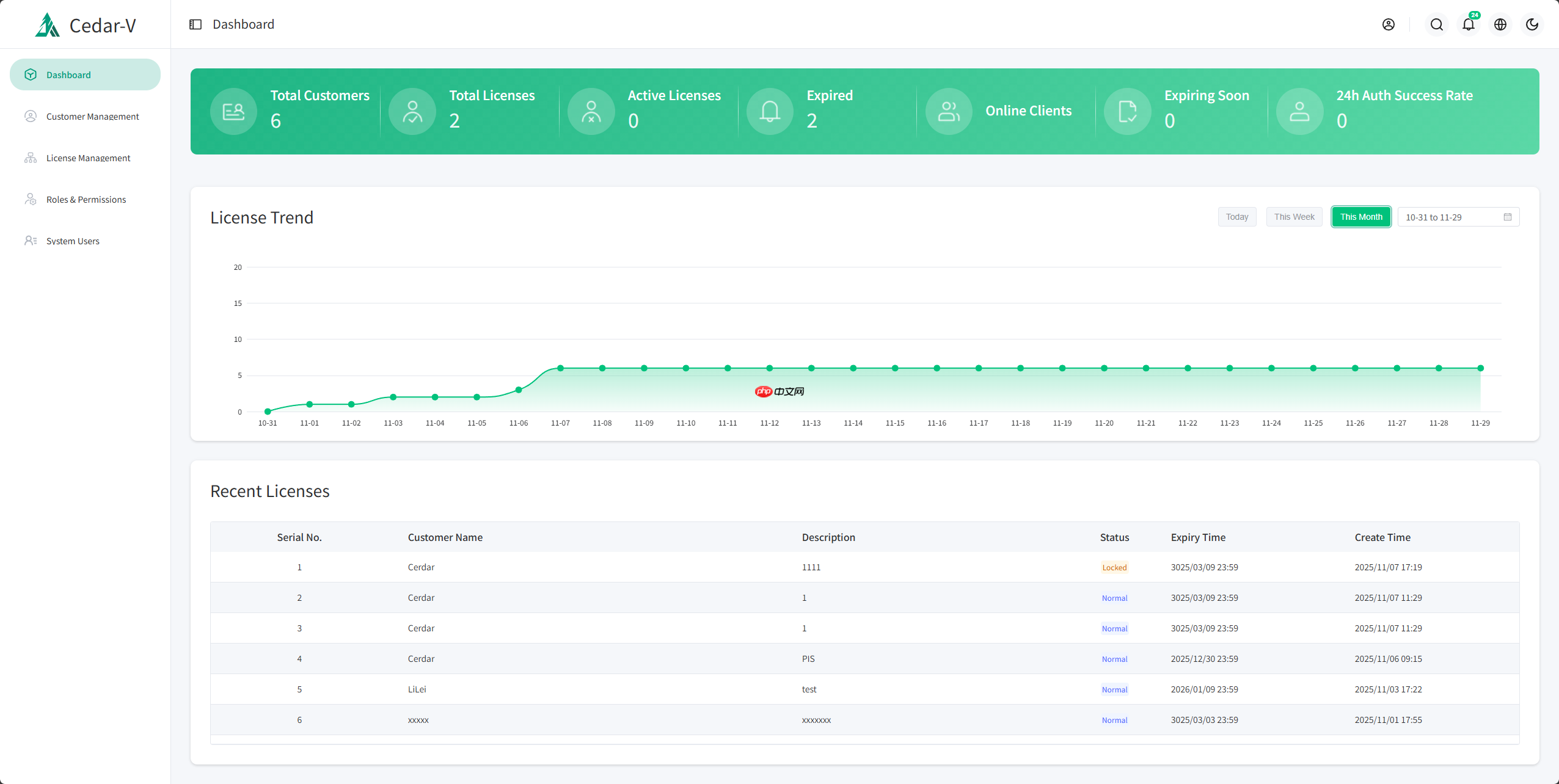 License Manager v1.0.0 正式发布