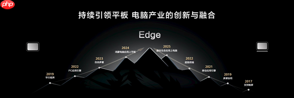 华为MatePad Edge首次实现平板、电脑深度融合:四指横滑无缝切换