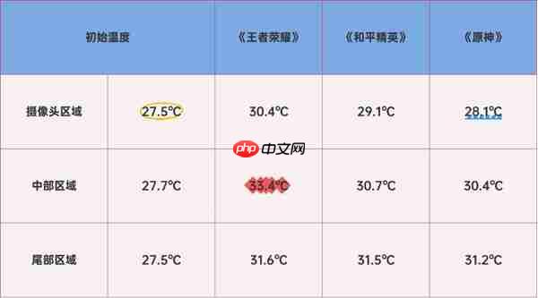 冷静畅玩!vivo X300实测温控亮眼:天玑9500高能效设计成关键