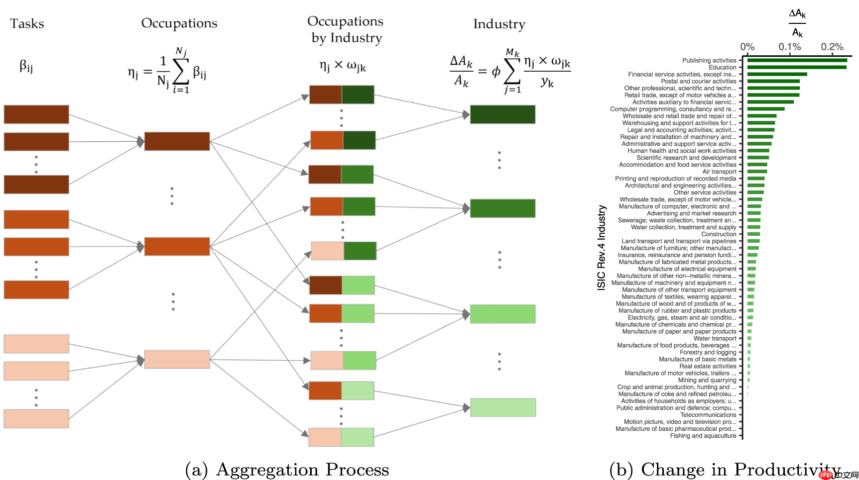 新研究驳斥主流观点:AI 能耗远低于之前担忧