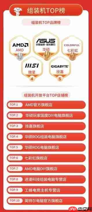 京东11.11 OLED显示器市场升温 成交量同比增长130%