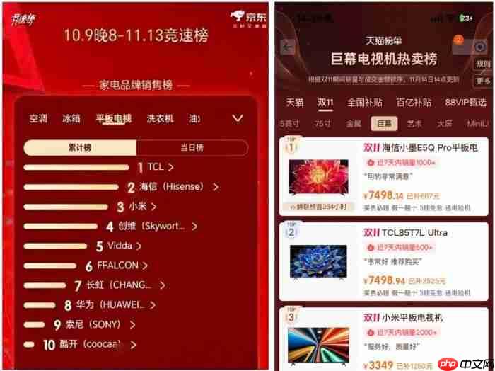 双·11大屏电视市场观察:巨头竞技,百吋主场