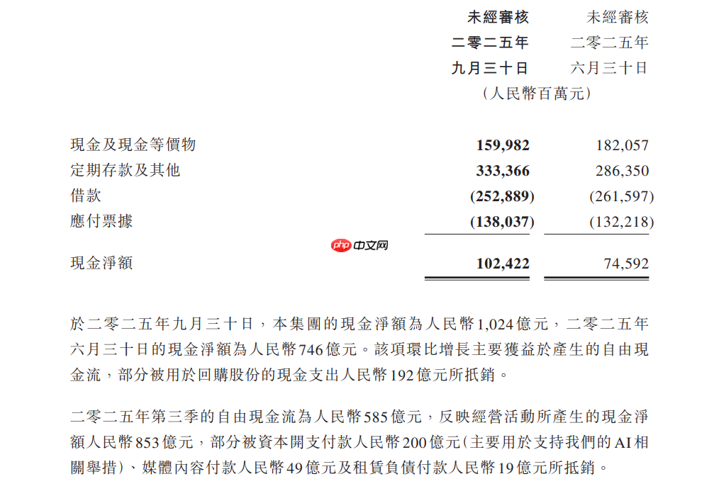 腾讯回应 AI 支出低于预期:GPU 充足,足以满足内部需求