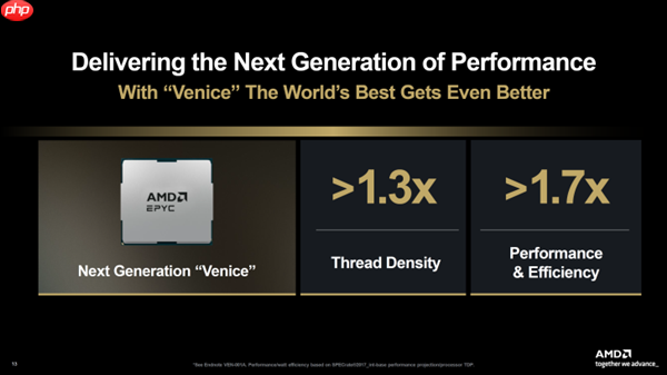 AMD官方确认：Zen6 CPU性能提升70%！