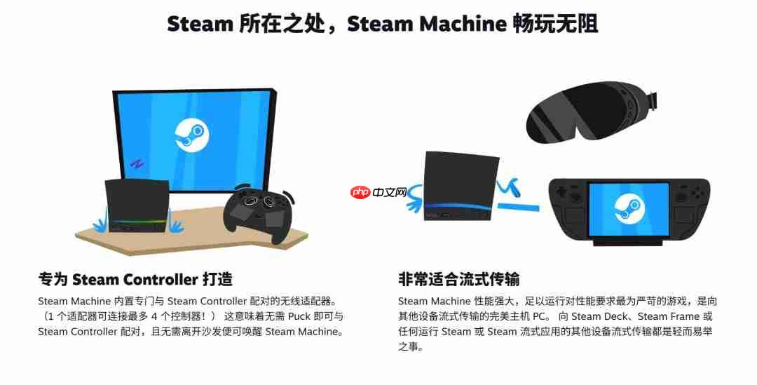 Steam Machine运行Linux系统 因此无法游玩《战地6》《COD》等游戏