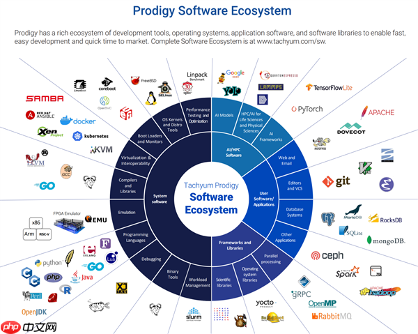 1024核6GHz、1GB缓存!新款2nm芯片碾压NVIDIA