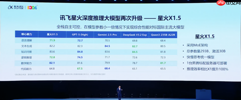 从“可用”到“可管可控”：讯飞行业大模型在央国企的上岸路径