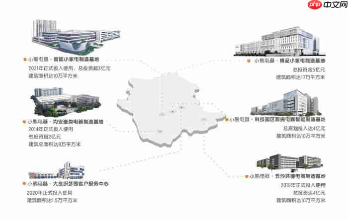 小家电步入价值重构,从三季报看小熊电器的“增长密码”