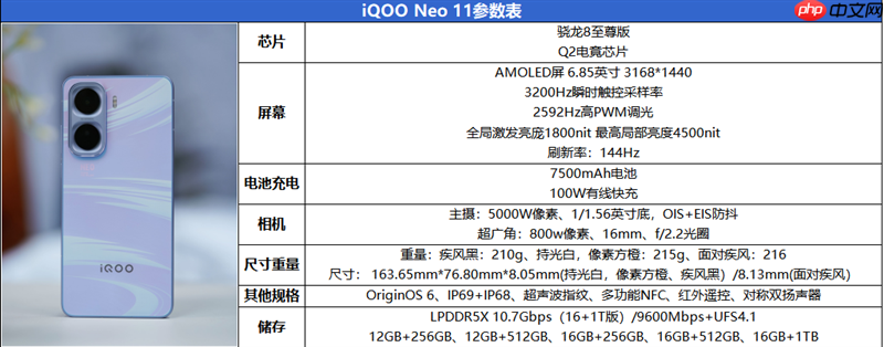骁龙8至尊版+Q2独显芯片! iQOO Neo11评测:首批144Hz《王者荣耀》