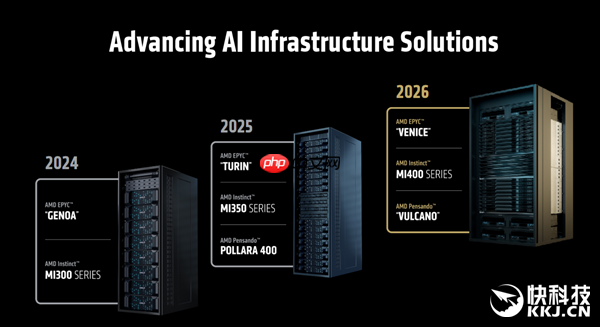 AMD MI400 AI加速卡硬罡NVIDIA!搭配80万兆网卡