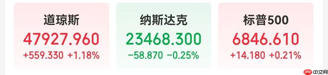 英伟达市值一夜蒸发超万亿元!AMD CEO苏姿丰预计未来五年AMD的销售会加速增长 - php中文网