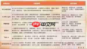 AI成职场标配!旭联科技发表6云端产品 打造数位人才培育生态系