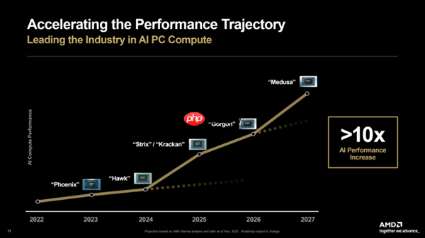 AMD确认Zen6 Medusa后年见:AI性能10倍提升!