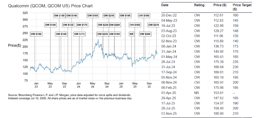 高通，美股最便宜的AI芯片概念股？ - php中文网