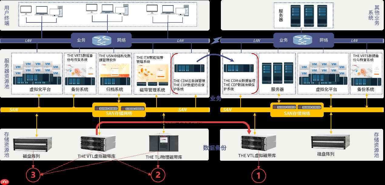 天华星航数据安全解决方案