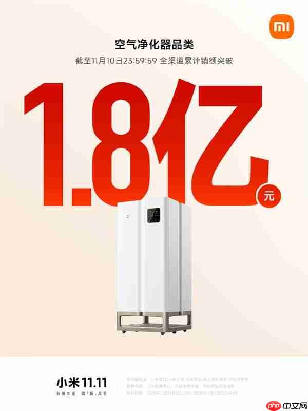 2025双11即将收官！小米路由器、音箱、充电宝等销售额破亿