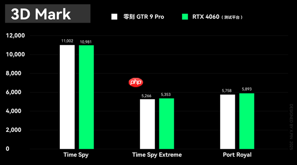 两个巴掌大的迷你主机卖12999 零刻是不是飘了