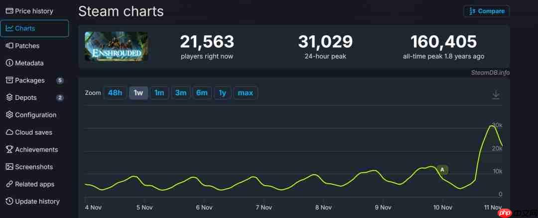 《雾锁王国》第七次大更新“水之觉醒”上线