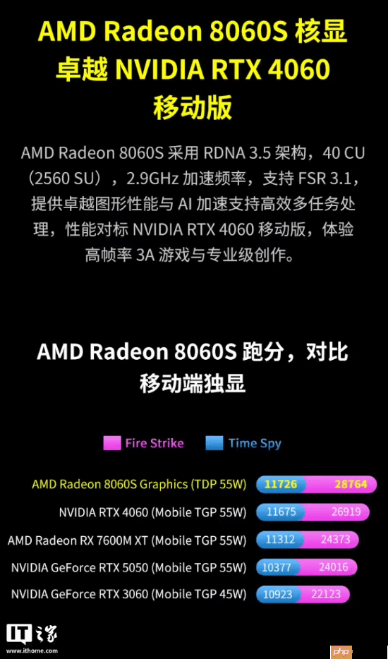 预售价16999元:GPD WIN5掌机新增128GB内存+4TB硬盘旗舰配置,搭载锐龙AI Max+395处理器