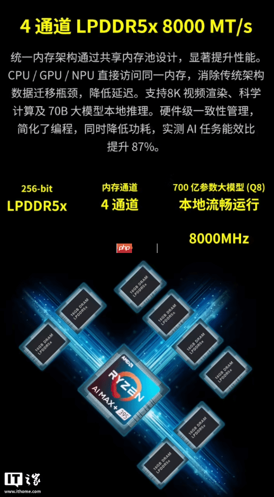 预售价16999元:GPD WIN5掌机新增128GB内存+4TB硬盘旗舰配置,搭载锐龙AI Max+395处理器