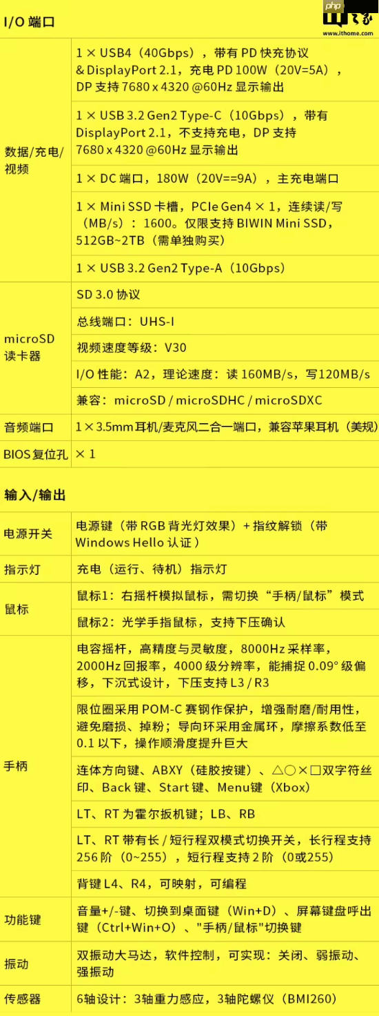 预售价16999元:GPD WIN5掌机新增128GB内存+4TB硬盘旗舰配置,搭载锐龙AI Max+395处理器